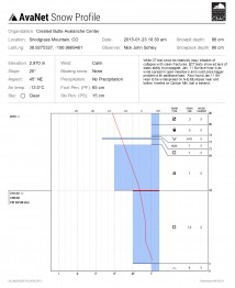 Snodgrass Plot 20150123