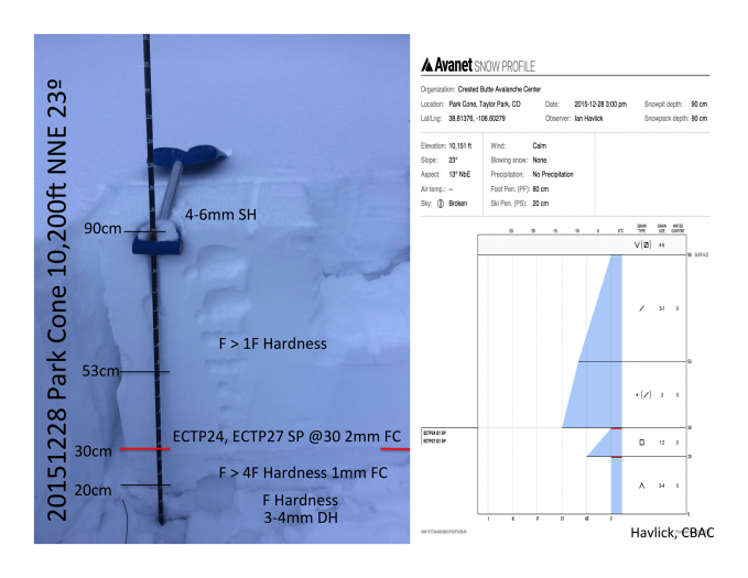 20151228ParkConeGraphicalPit-1