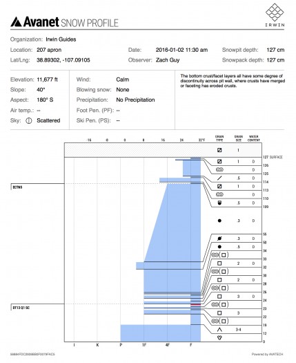 Test profile, S aspect NTL